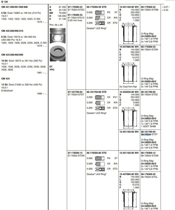 ПОРШНЕВАЯ ГРУППА 128 MB OM422 УСИЛИННЫМИ КОЛЬЦАМИ