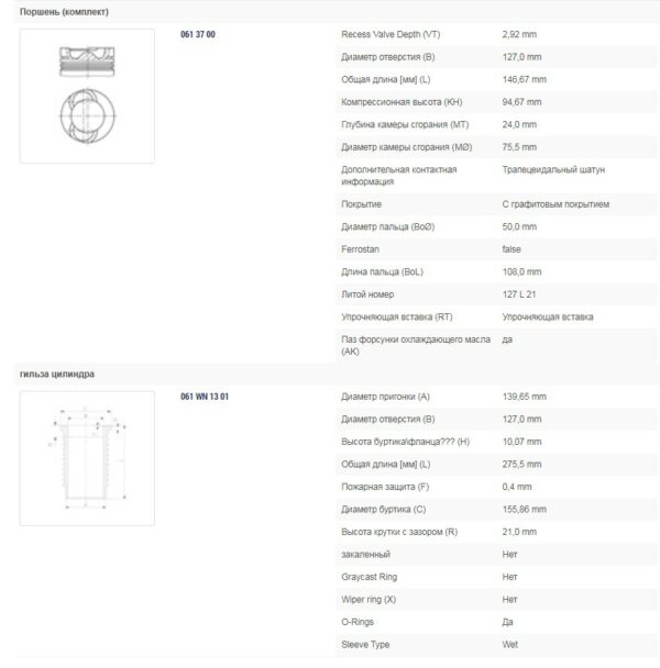 ПОРШНЕВАЯ ГРУППА 127 SCANIA Q75.1/P50